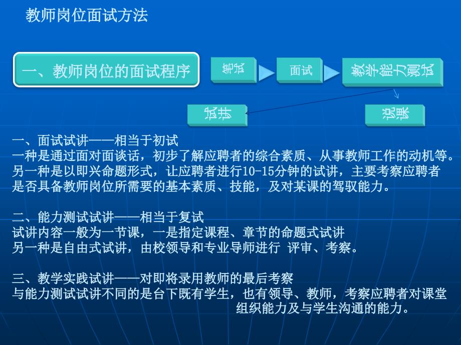 教师岗位面试方法.ppt_第2页