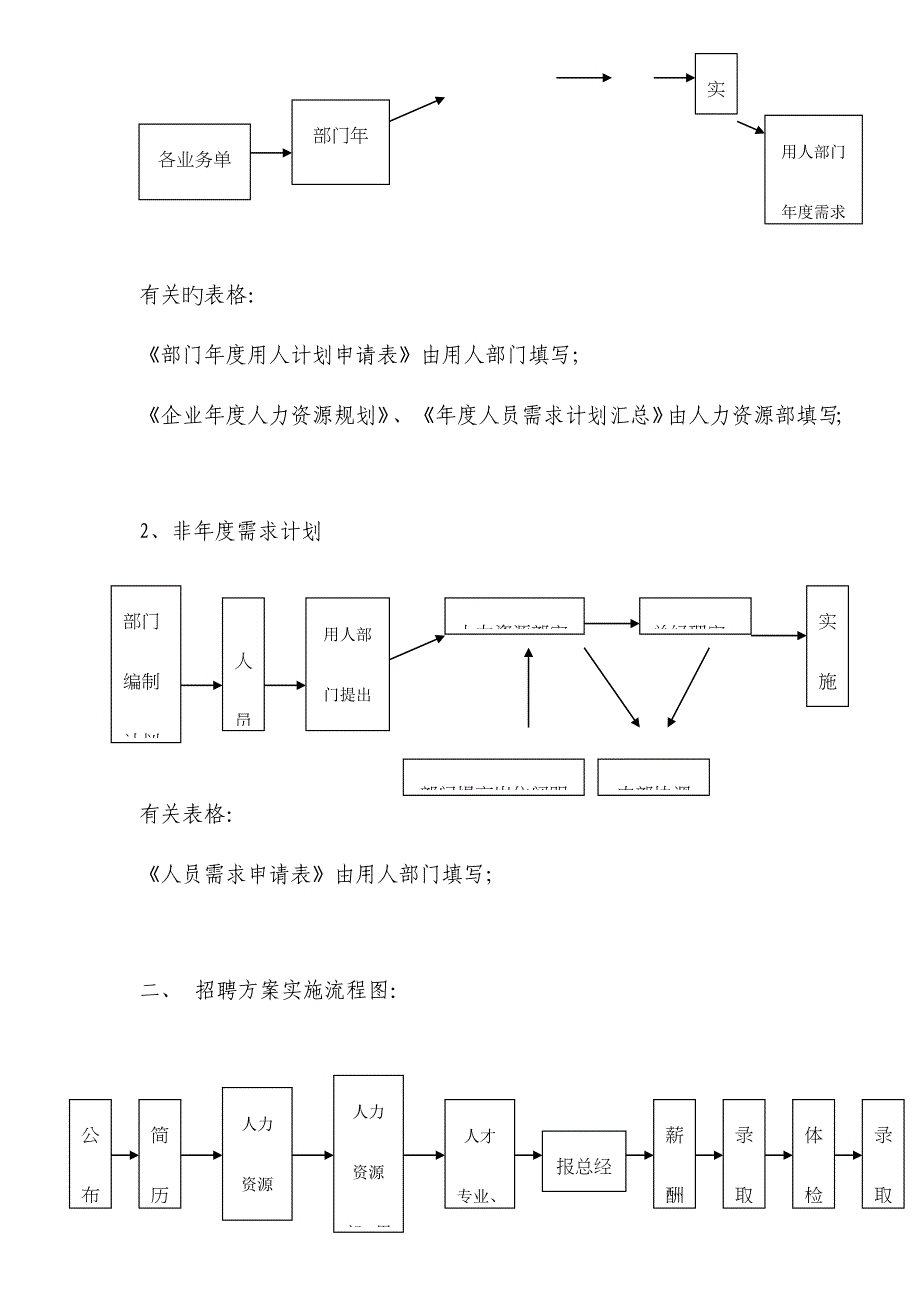 公司招聘管理办法_第3页