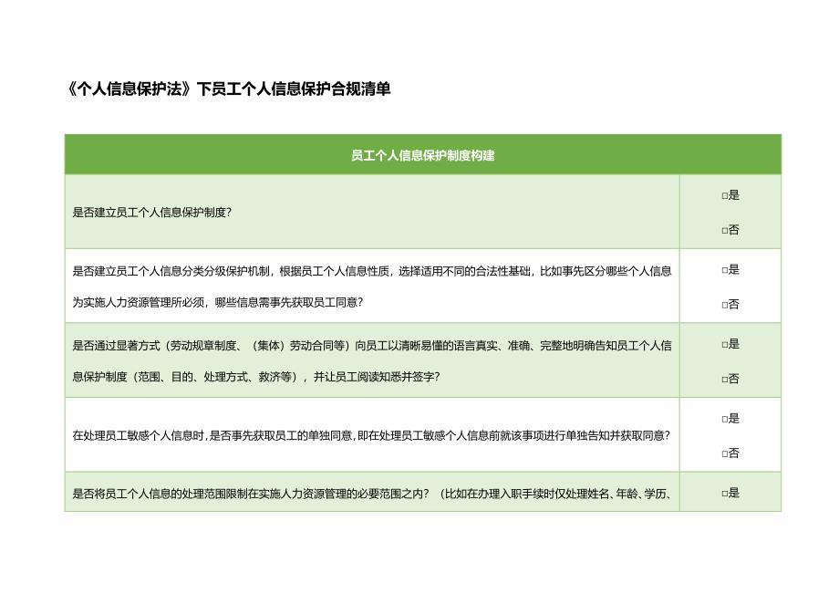 《个人信息保护法》下员工个人信息保护合规清单.docx_第1页