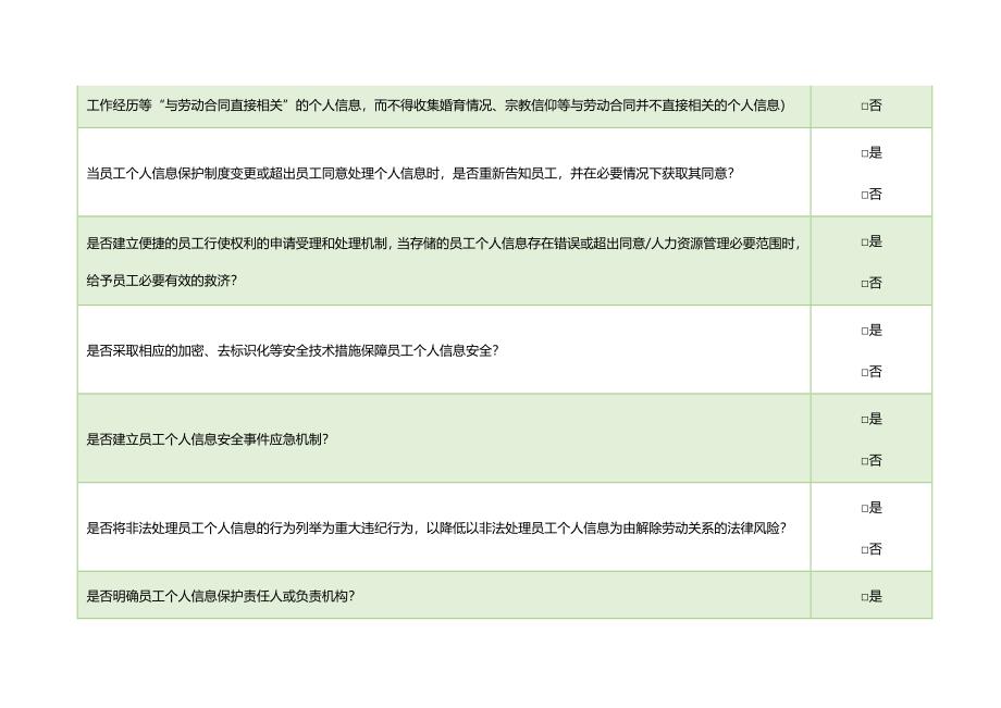 《个人信息保护法》下员工个人信息保护合规清单.docx_第2页