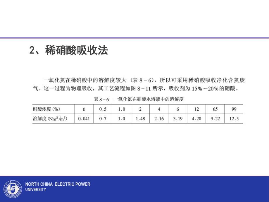 5.2 烟气脱硝和脱氟_第4页