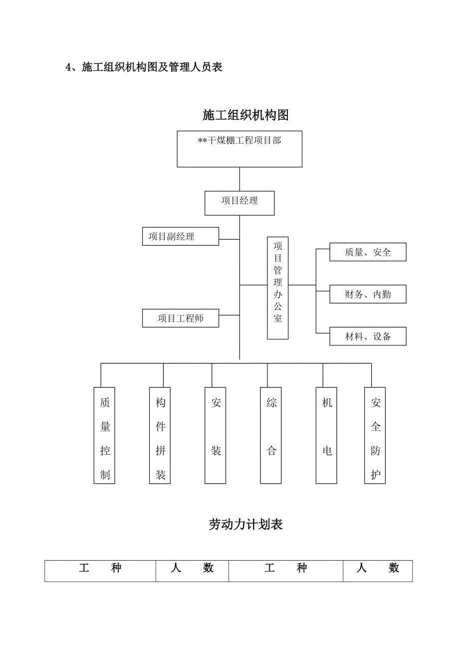 【建筑施工方案】某大型干煤棚网架工程施工方案_第5页