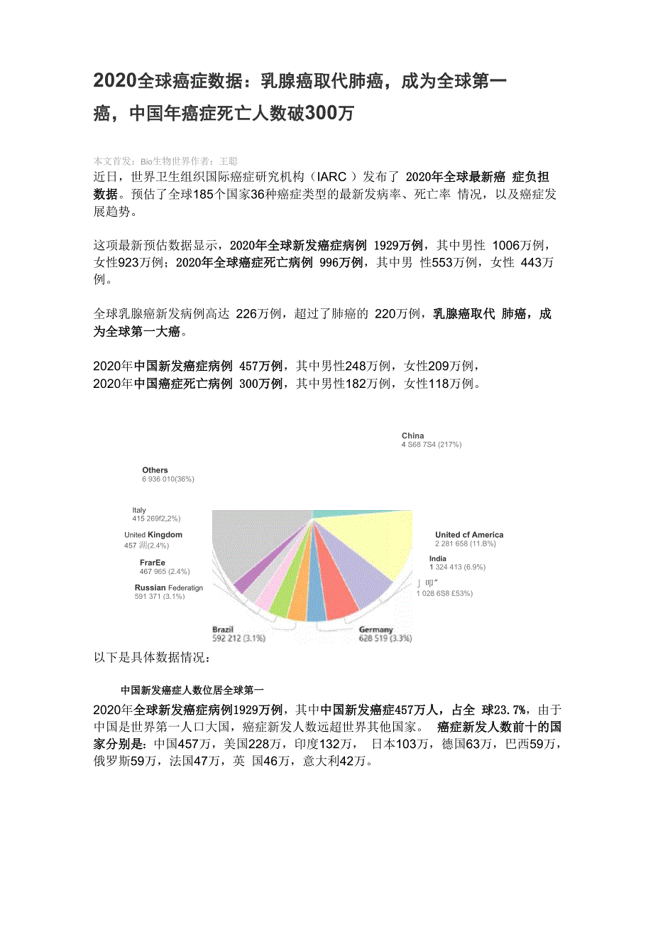 2020 全球癌症数据_第1页