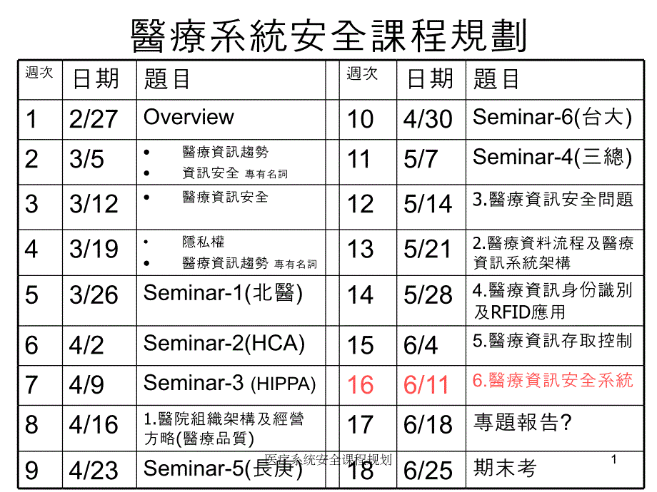 医疗系统安全课程规划课件_第1页