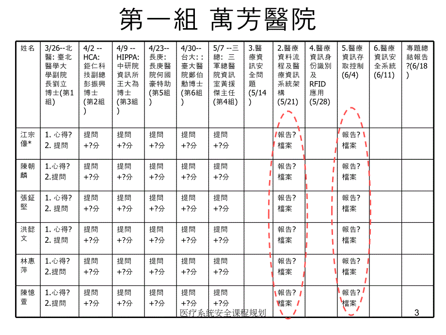 医疗系统安全课程规划课件_第3页