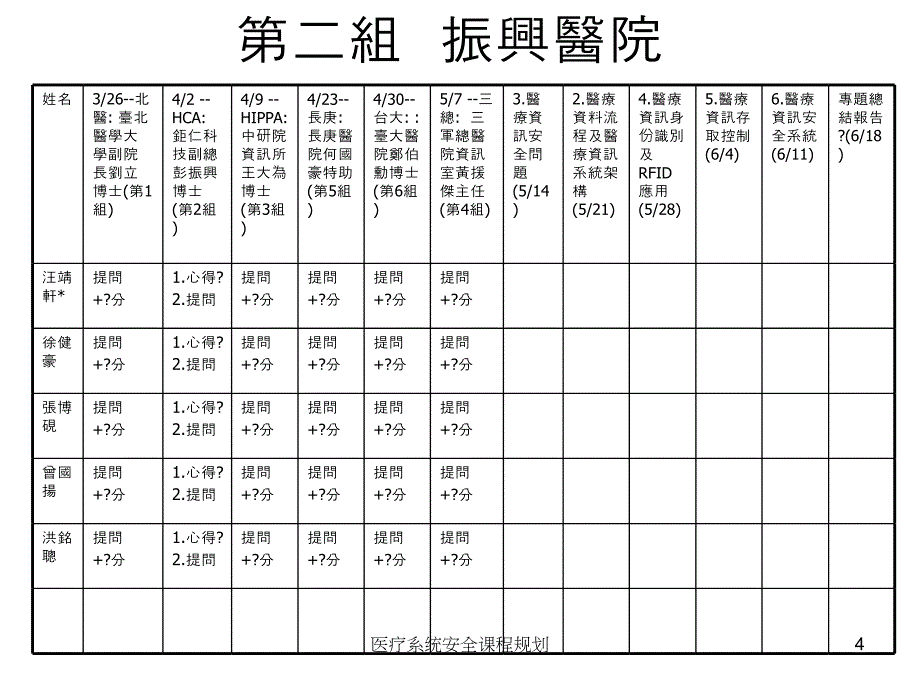 医疗系统安全课程规划课件_第4页