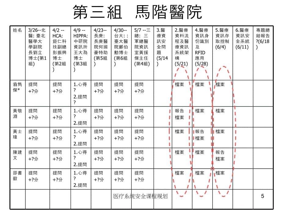 医疗系统安全课程规划课件_第5页