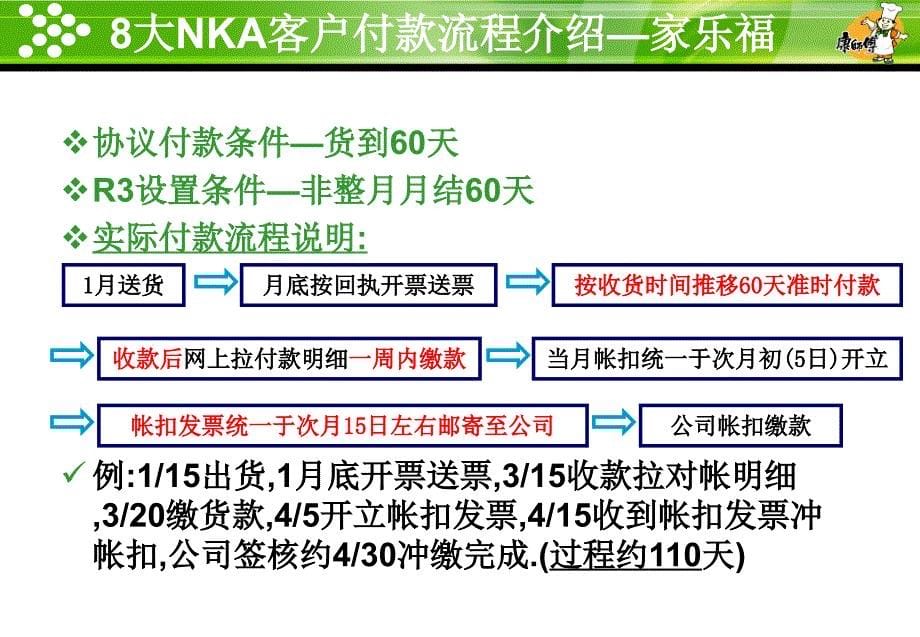 NKA付款流程说明PPT课件_第5页