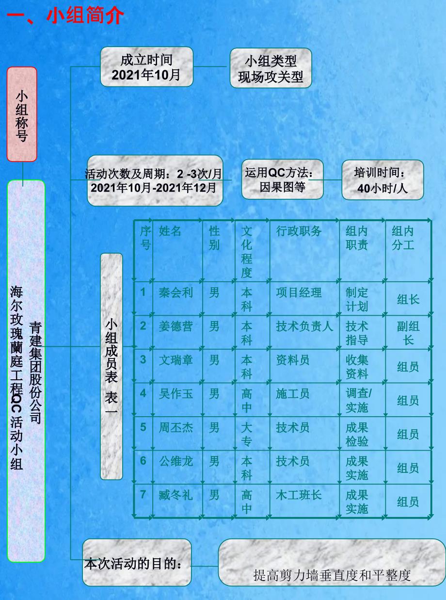 QC小组提高剪力墙垂直度和平整度控制效果ppt课件_第3页