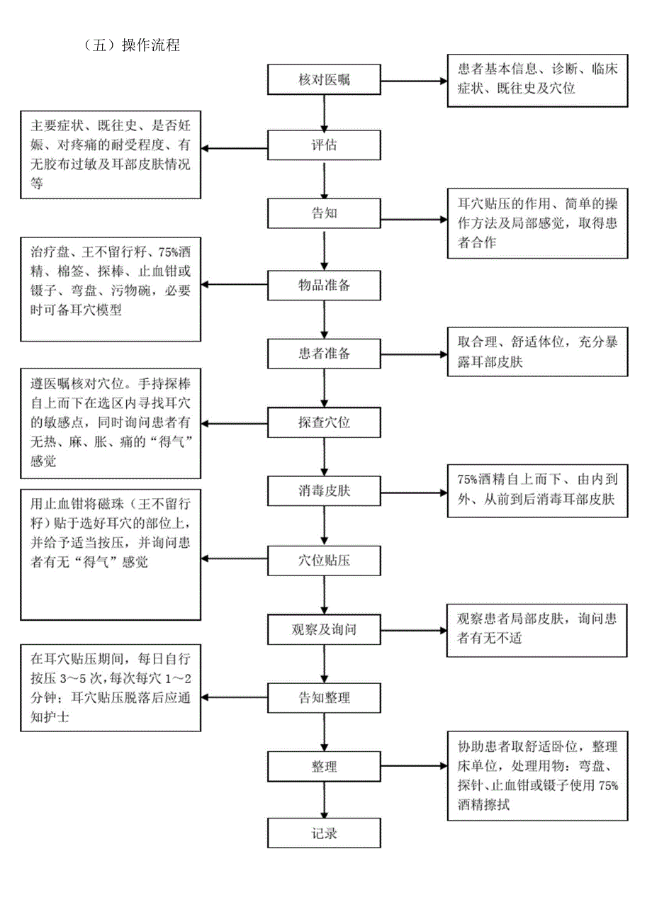 科室中医操作优化流程_第5页