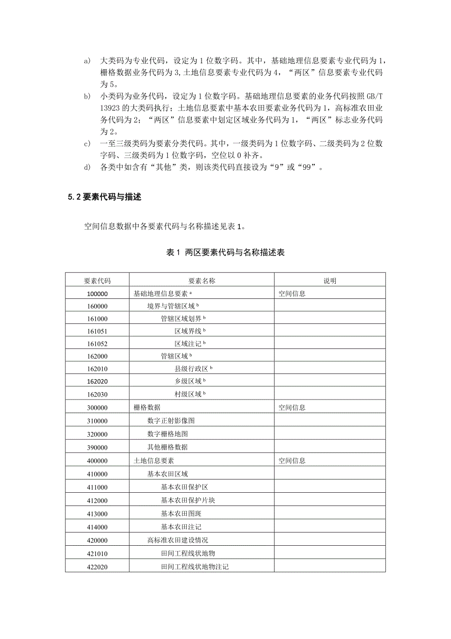 最终版-两区划定数据库规范(送审稿)20171218-胡华浪_第3页