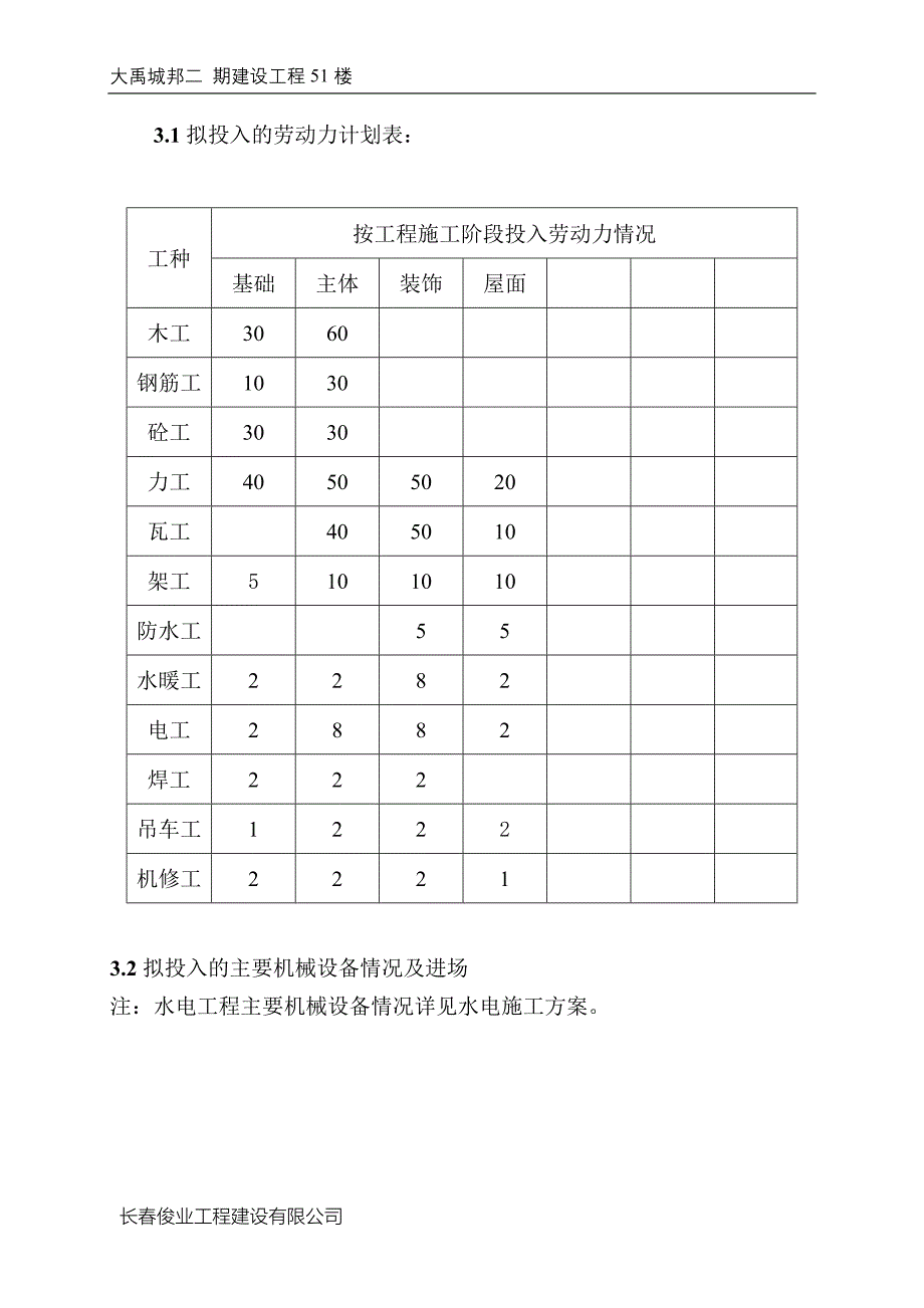 大禹城邦51楼施工组织设计方案_第2页