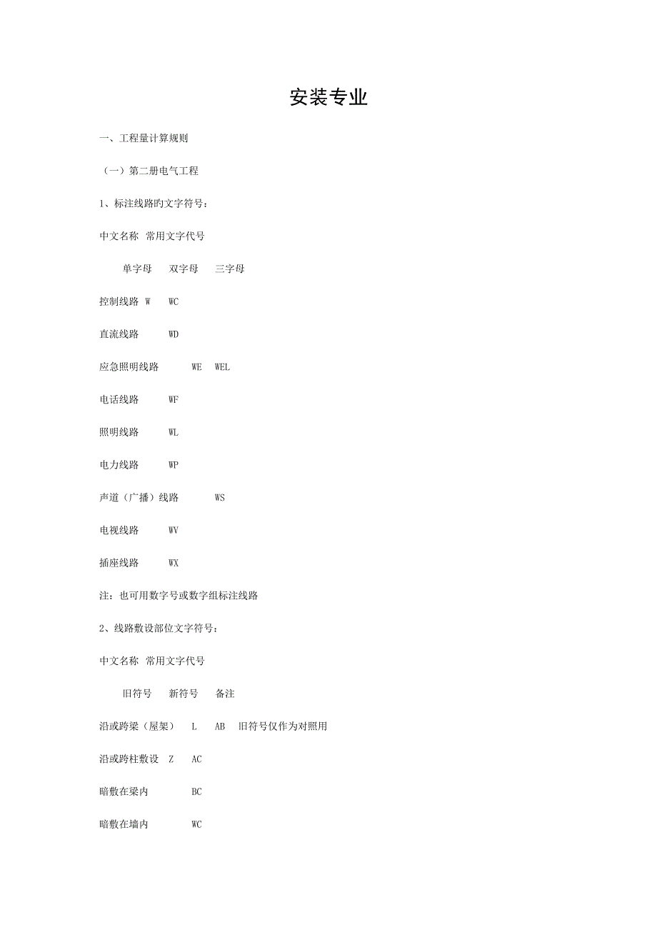 水电安装知识及电气施工符号大集合2_第1页