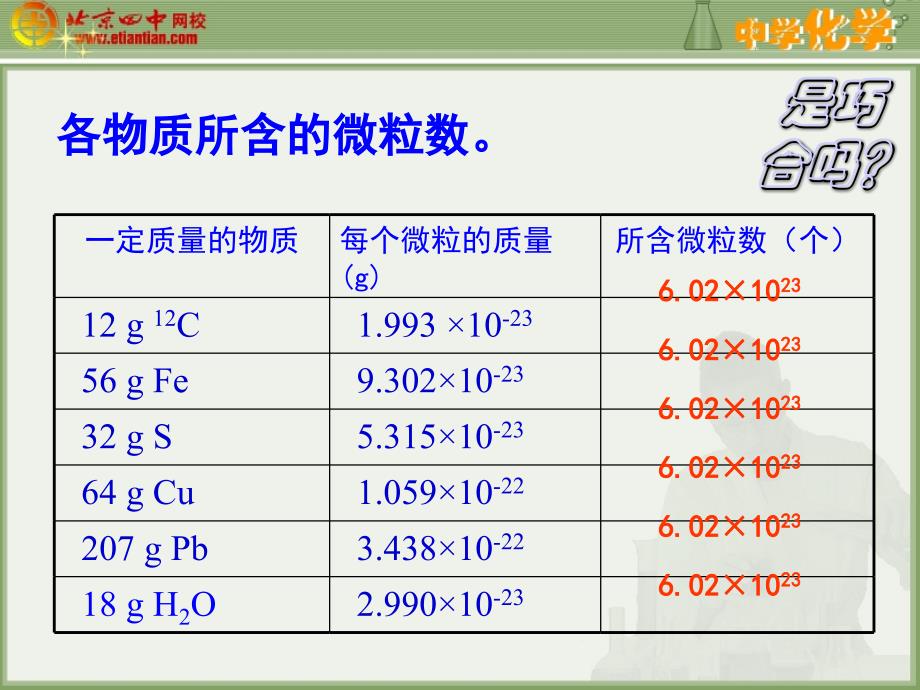 物质的量及其有关计算PPT课件_第3页