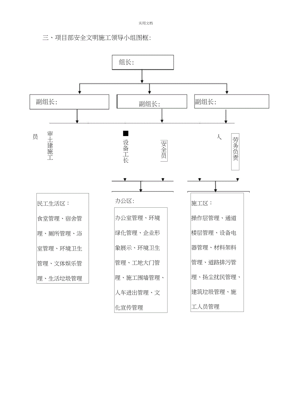 创建市级文明工地策划书(重庆)_第4页