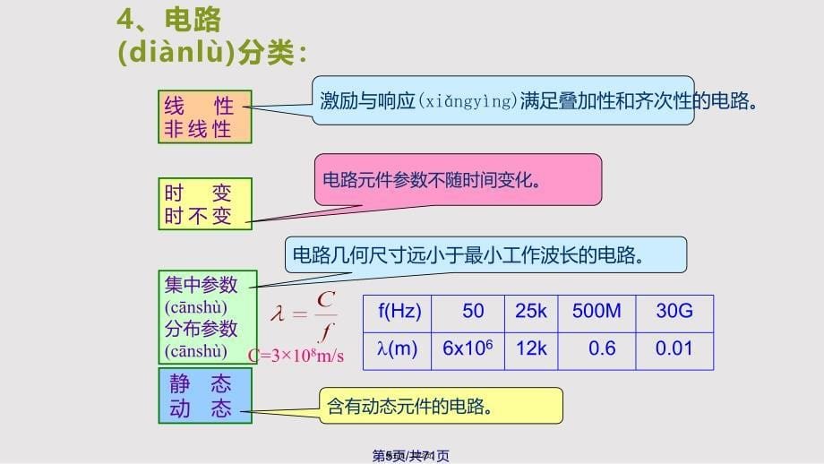 A基本概念和定律实用教案_第5页