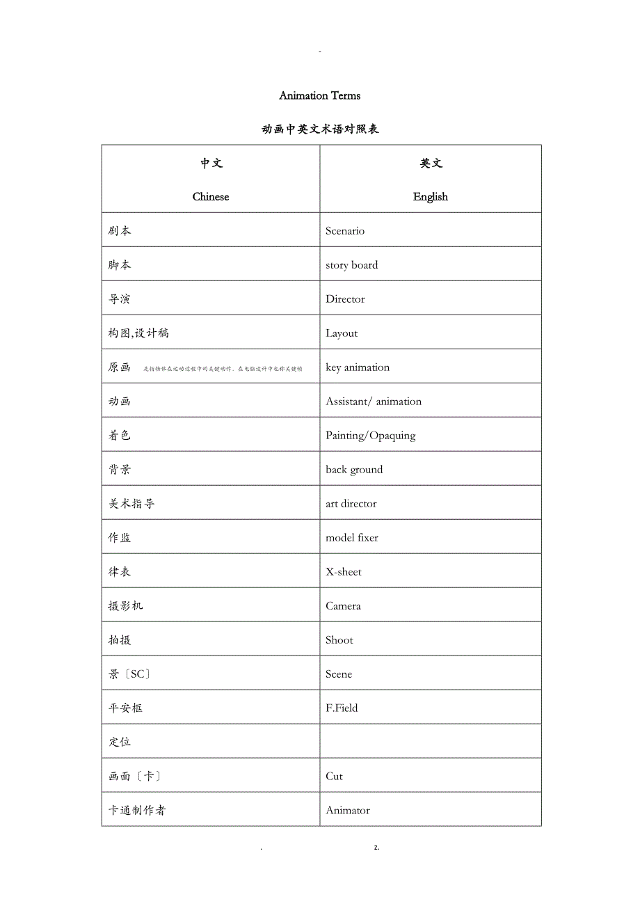 中英动画制作常用术语随时添加_第1页