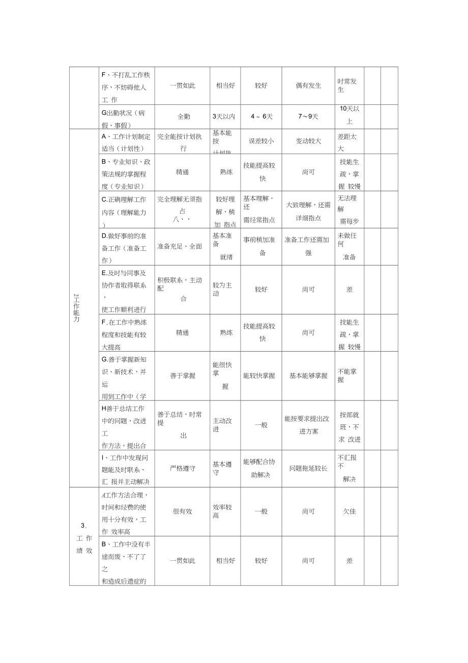 如何提高绩效考核的成效DOC_第4页