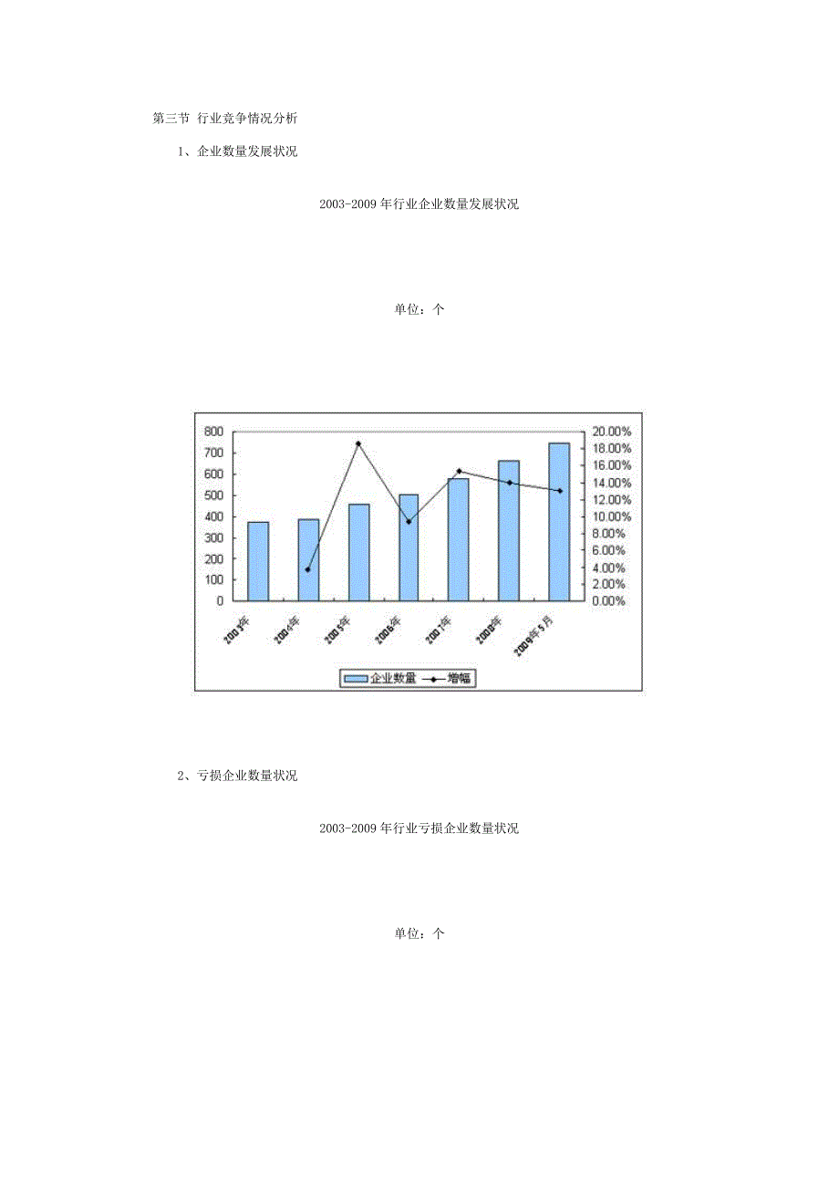 2010中国游梁式抽油机项目市场前景预测及投资评估分析报告_第2页