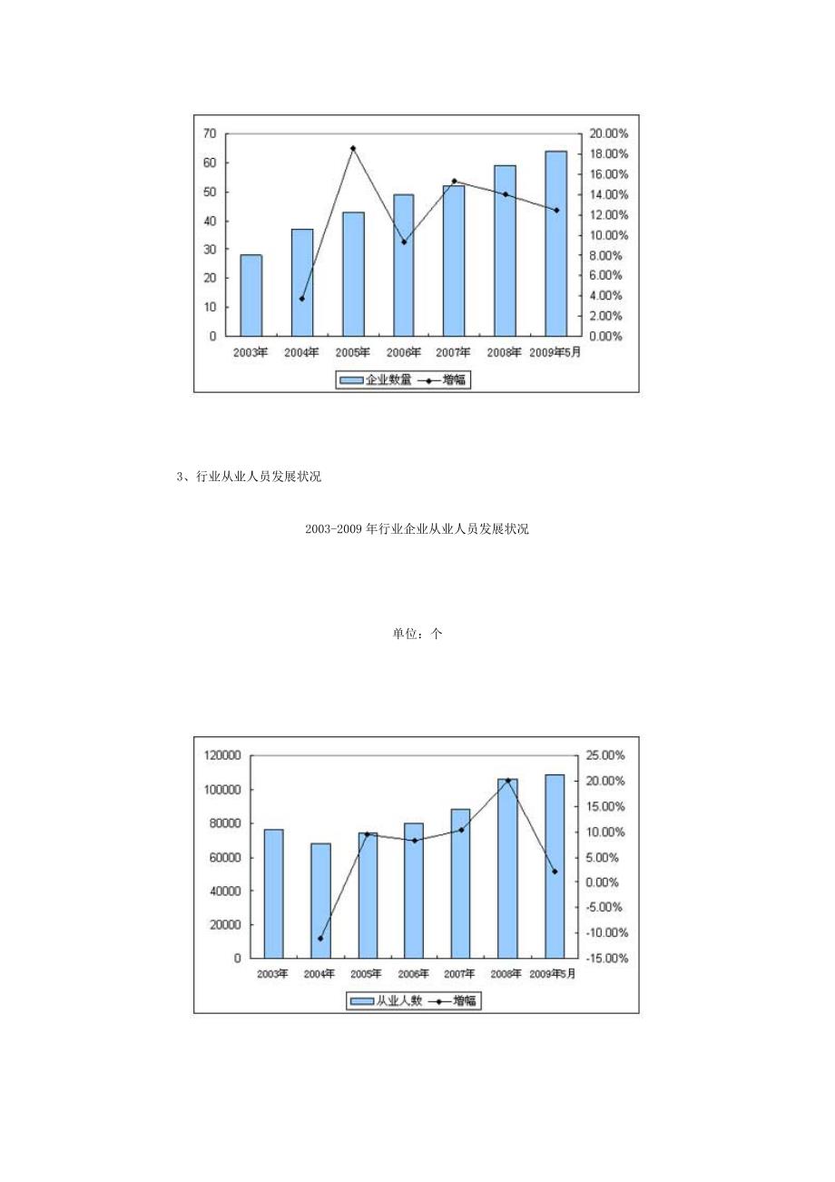 2010中国游梁式抽油机项目市场前景预测及投资评估分析报告_第3页