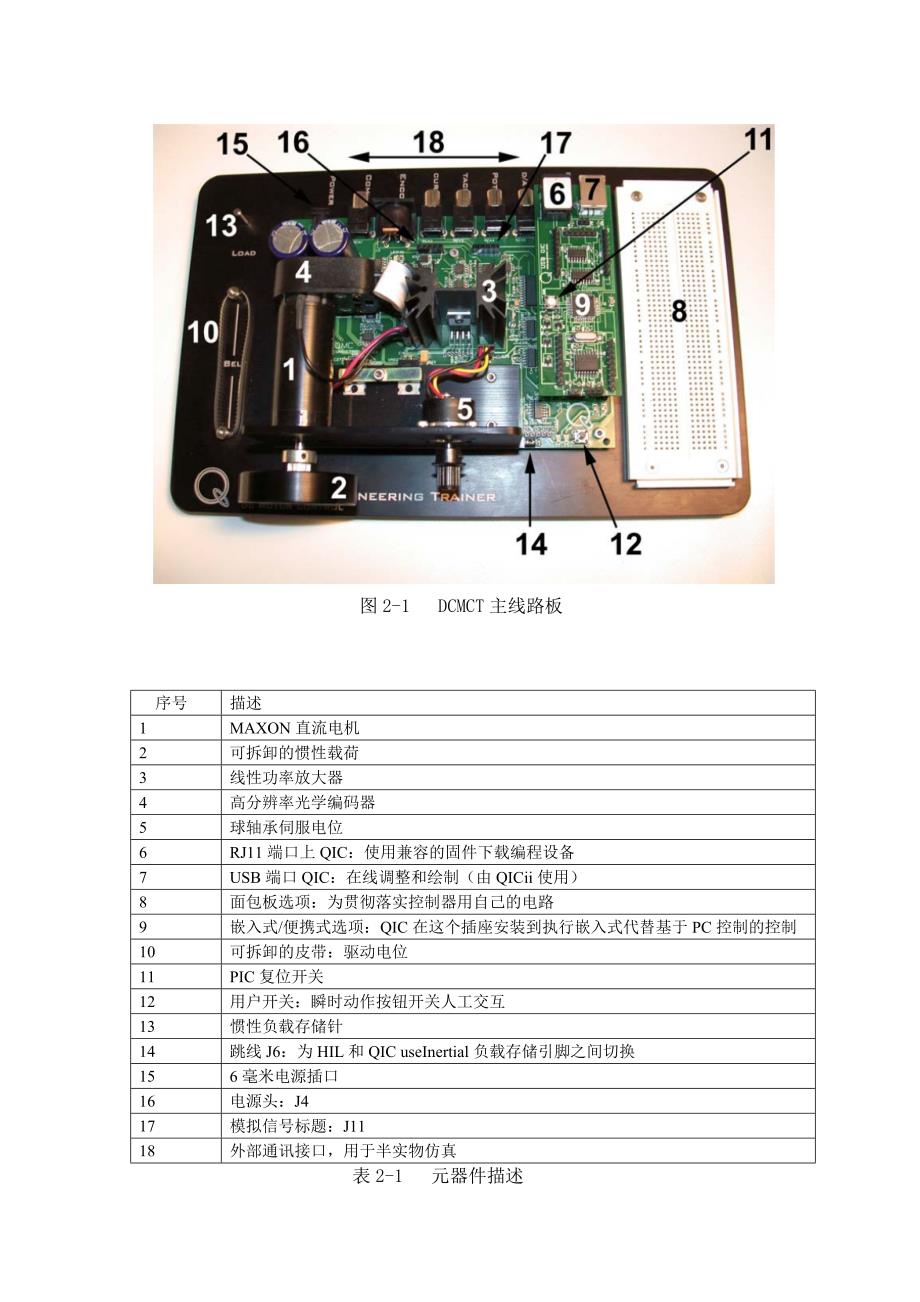 第二章DCMCT实验平台简介_第2页