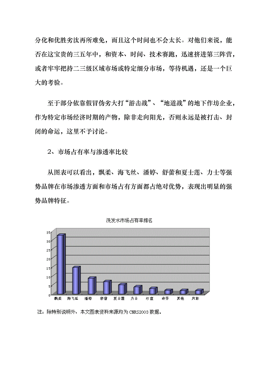 我洗发水品牌的格局与发展_第4页