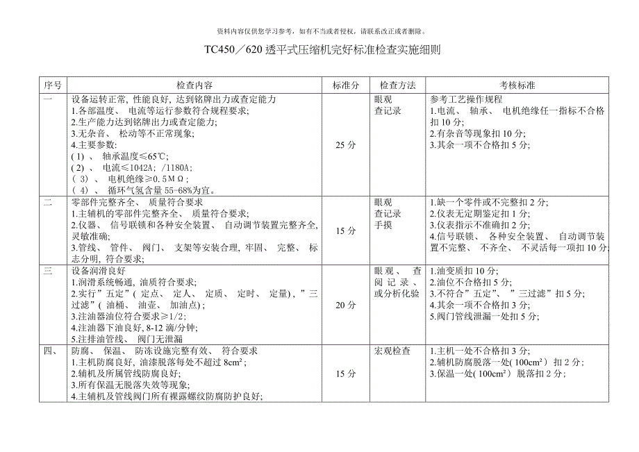 完好标准检查实施细则标准模板_第1页