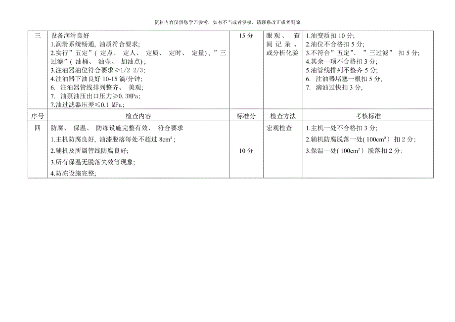 完好标准检查实施细则标准模板_第4页