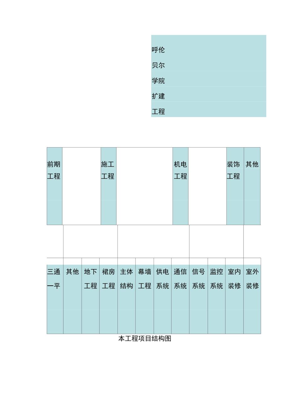 呼伦贝尔学院扩建工程项目管理规划_第4页