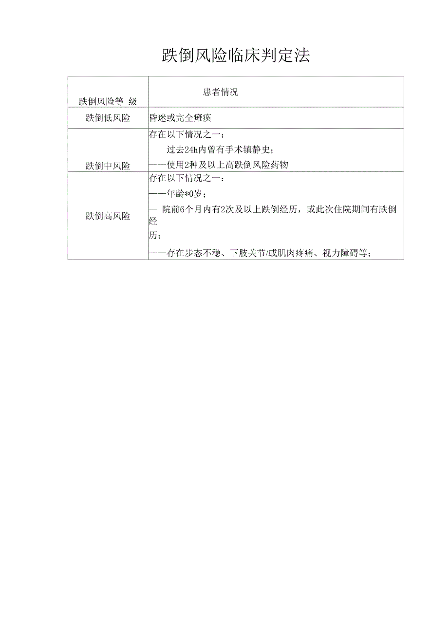 Morse 跌倒风险评估量表、跌倒风险等级_第1页
