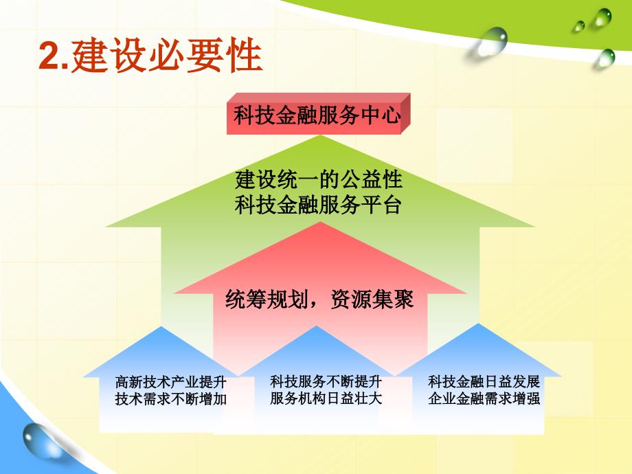 常高新科技金融服务中心_第4页