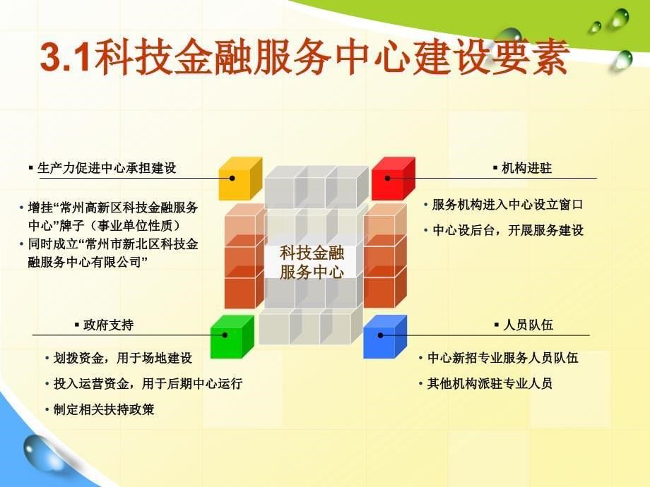 常高新科技金融服务中心_第5页