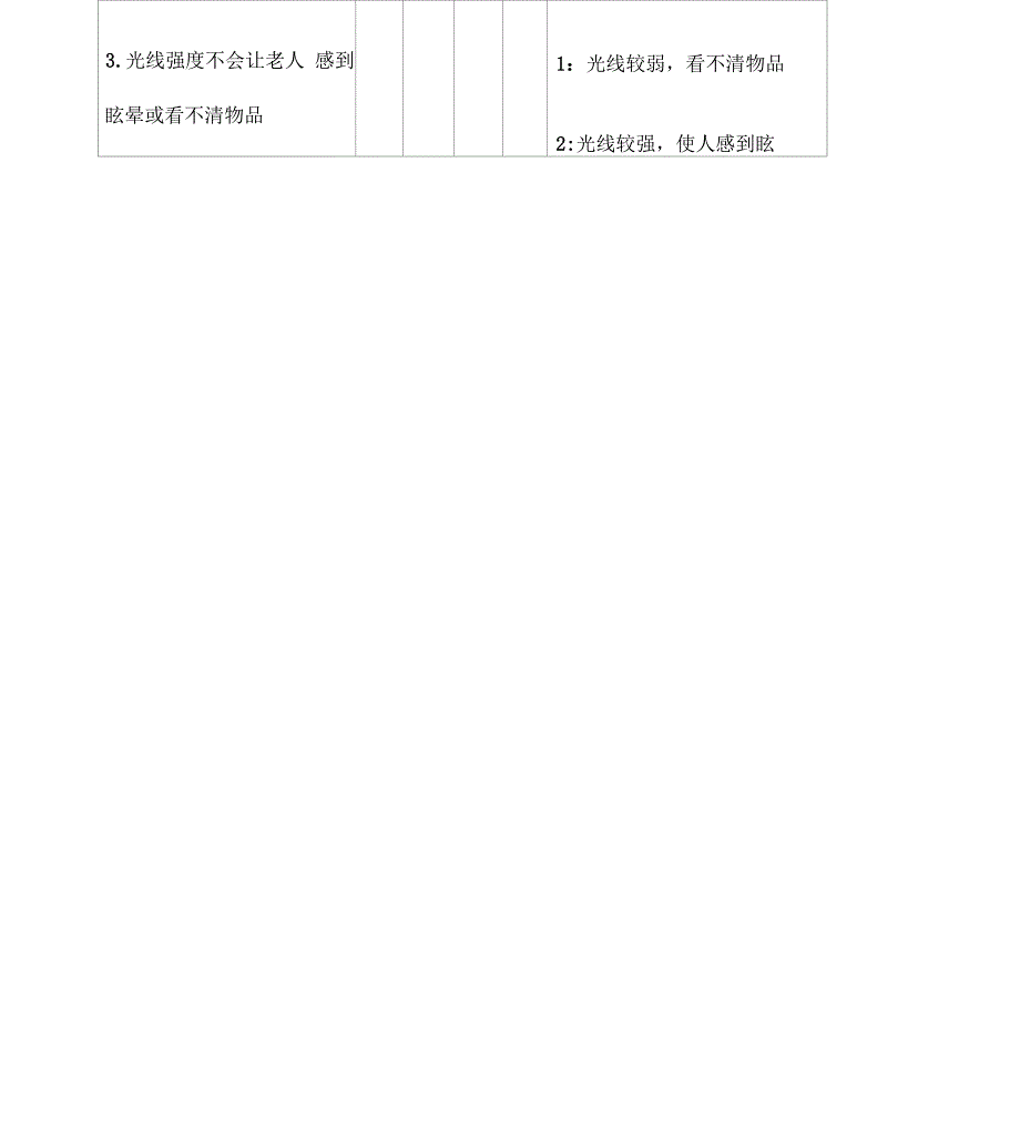 居家环境安全评估量表_第2页