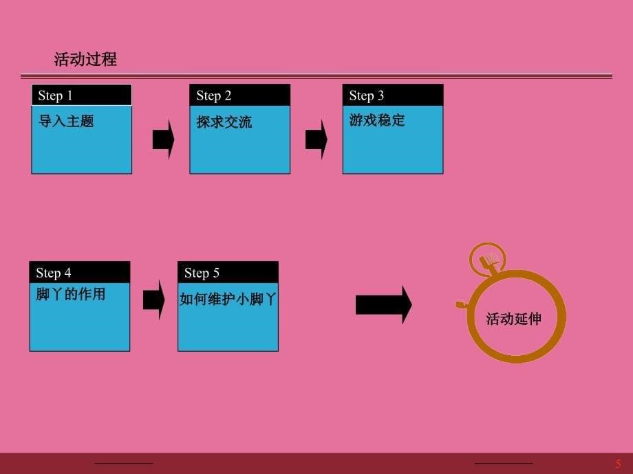 可爱的小脚丫ppt课件_第5页