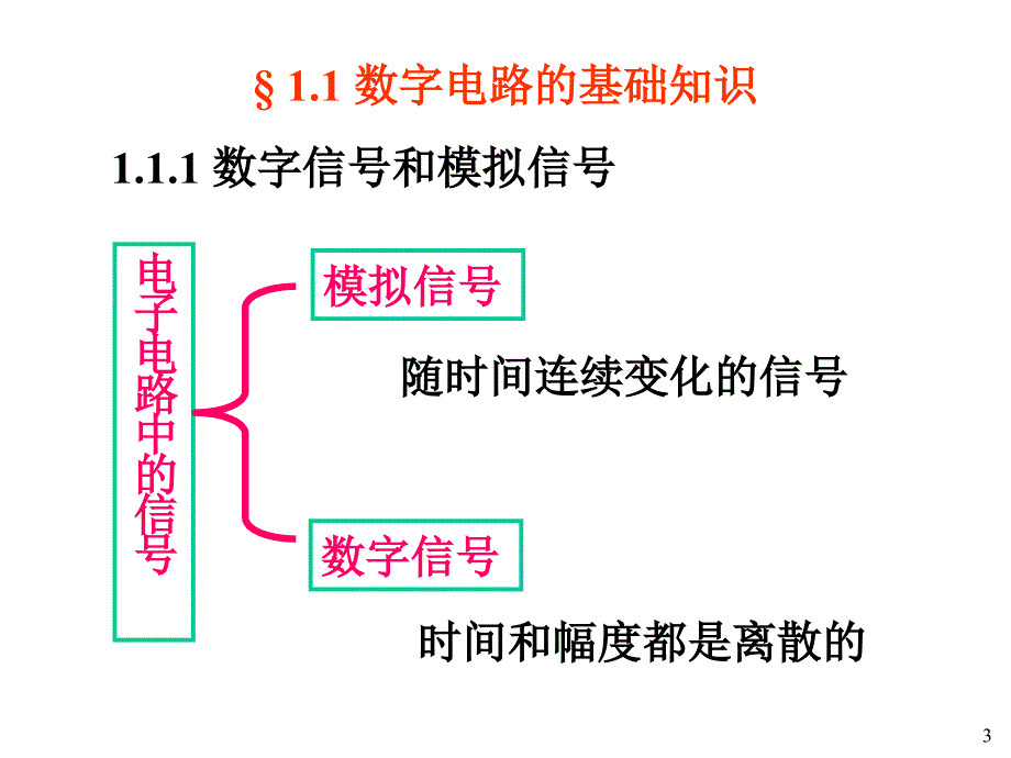 数字电路讲义-数字电路基础_第3页