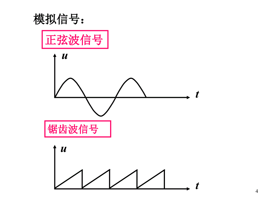 数字电路讲义-数字电路基础_第4页