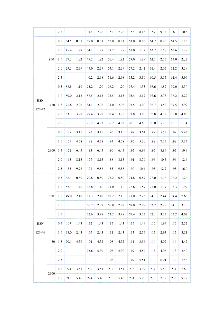 KCB型系列齿轮泵.doc_第4页