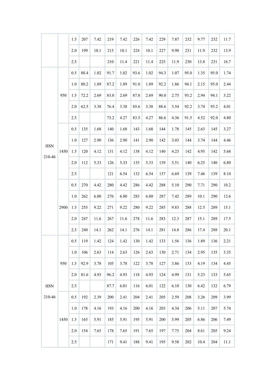 KCB型系列齿轮泵.doc_第5页