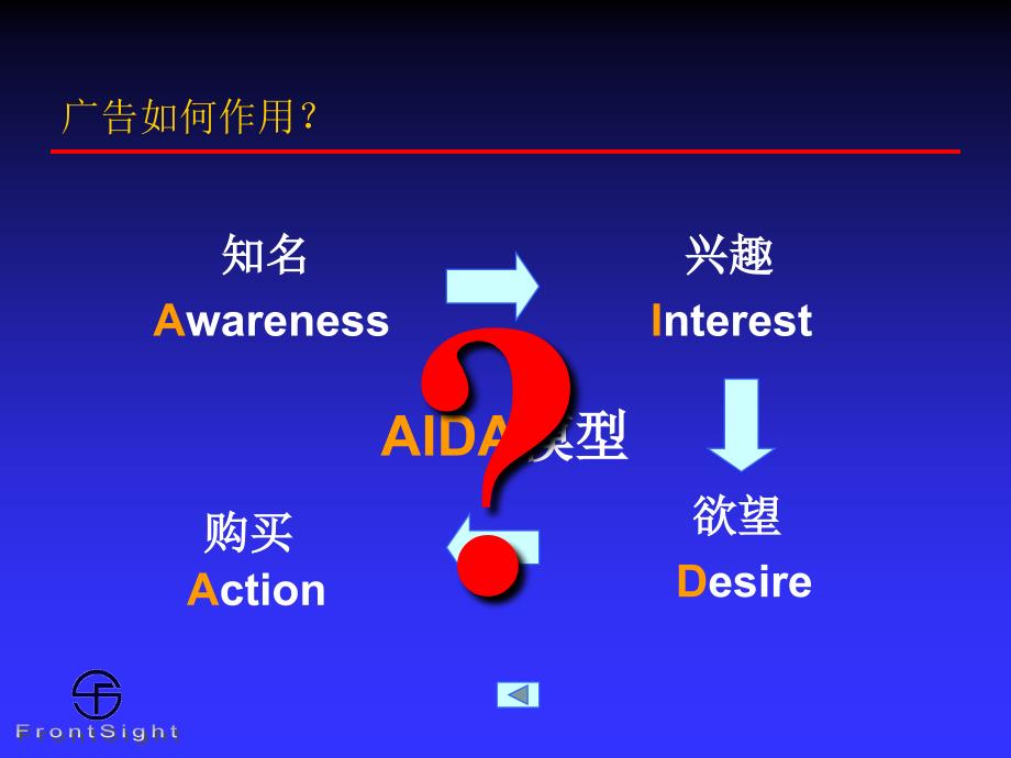 关于快速消费品广告策划和消费信息研究_第4页