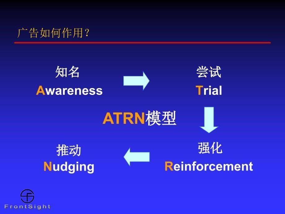 关于快速消费品广告策划和消费信息研究_第5页