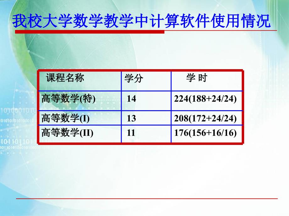 用MATLAB软件提升大学数学章节程教学质量_第3页