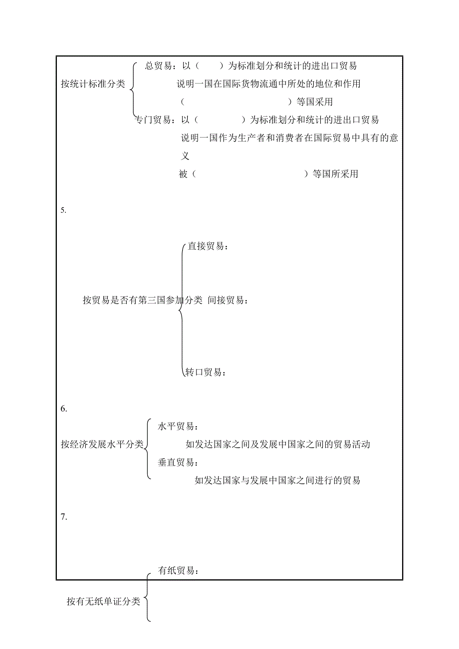 国际贸易基础知识-导学案_第3页