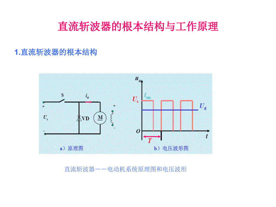 PWM直流伺服系统51_第3页