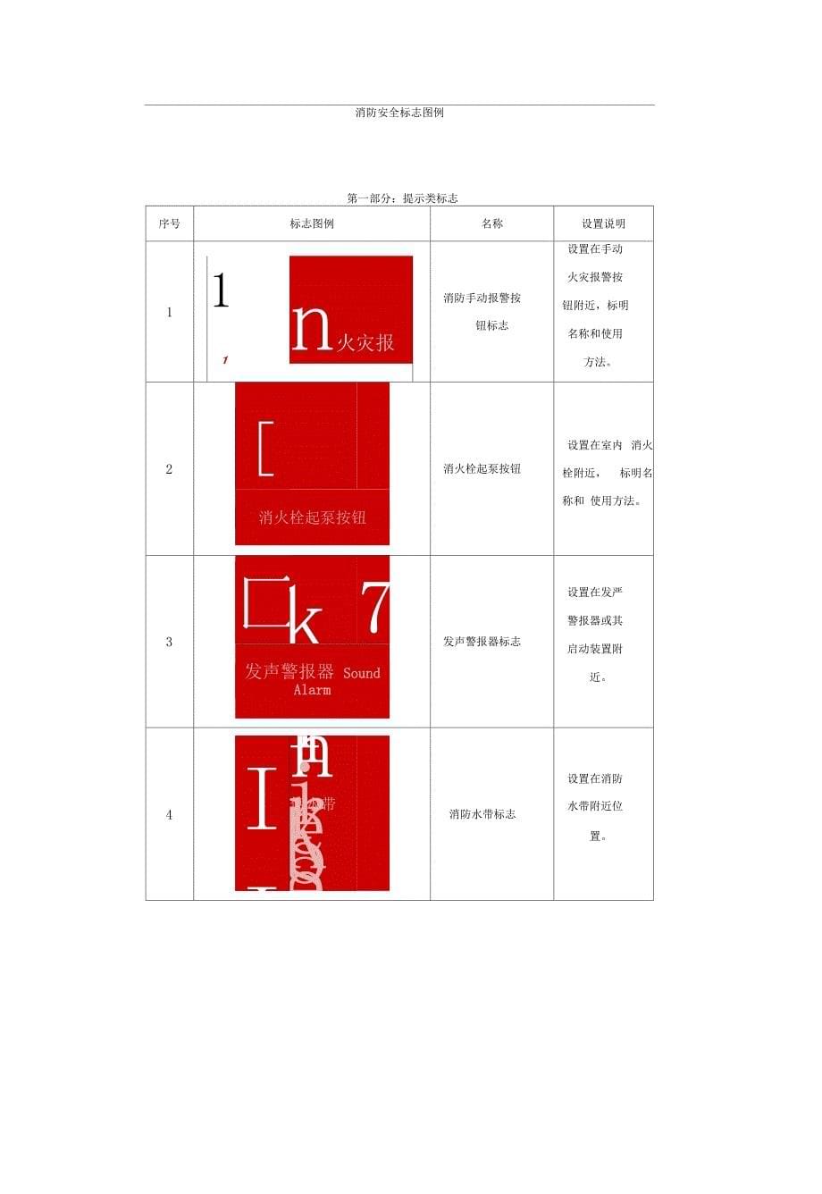 消防安全标志牌汇总_第5页