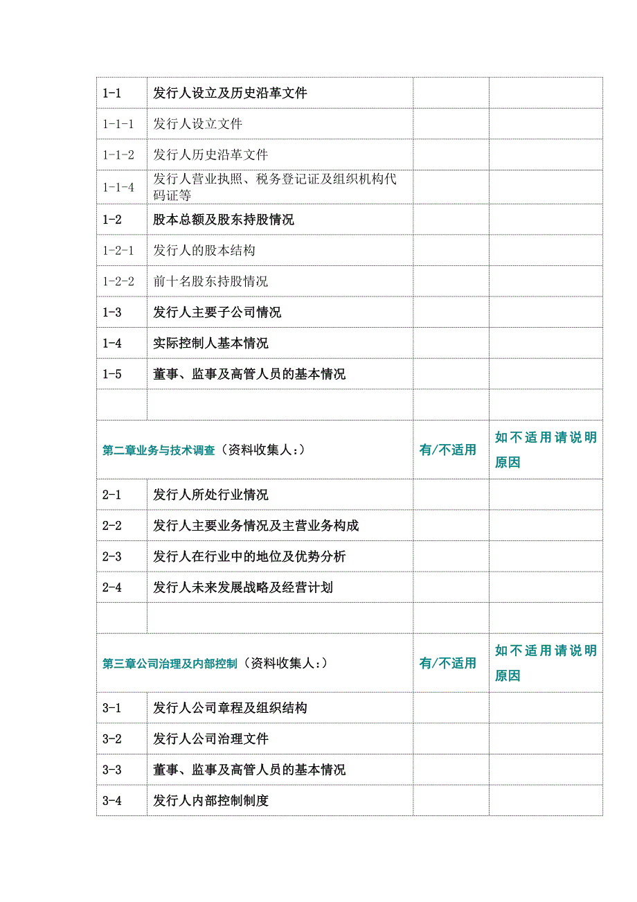 证券公司公司债券承销业务工作底稿目录模版.docx_第2页