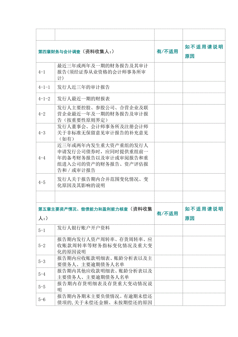 证券公司公司债券承销业务工作底稿目录模版.docx_第3页