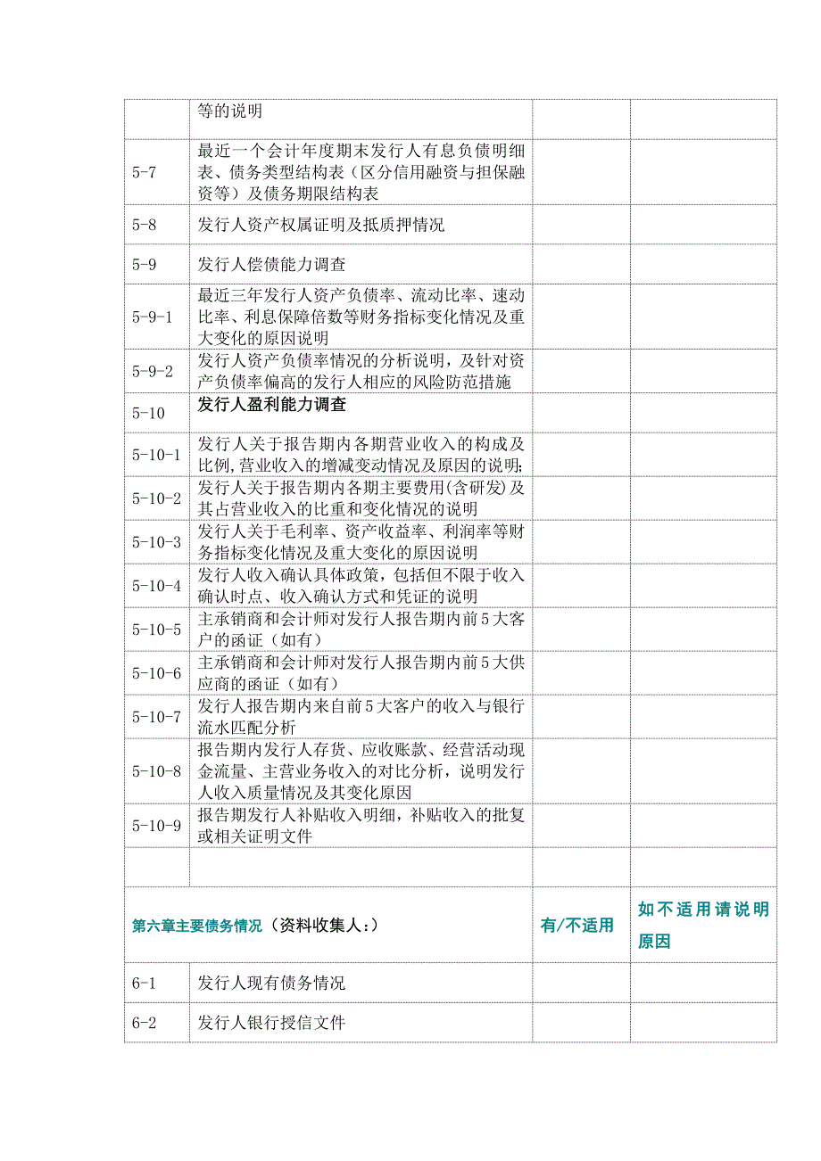 证券公司公司债券承销业务工作底稿目录模版.docx_第4页