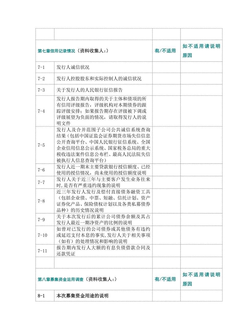 证券公司公司债券承销业务工作底稿目录模版.docx_第5页