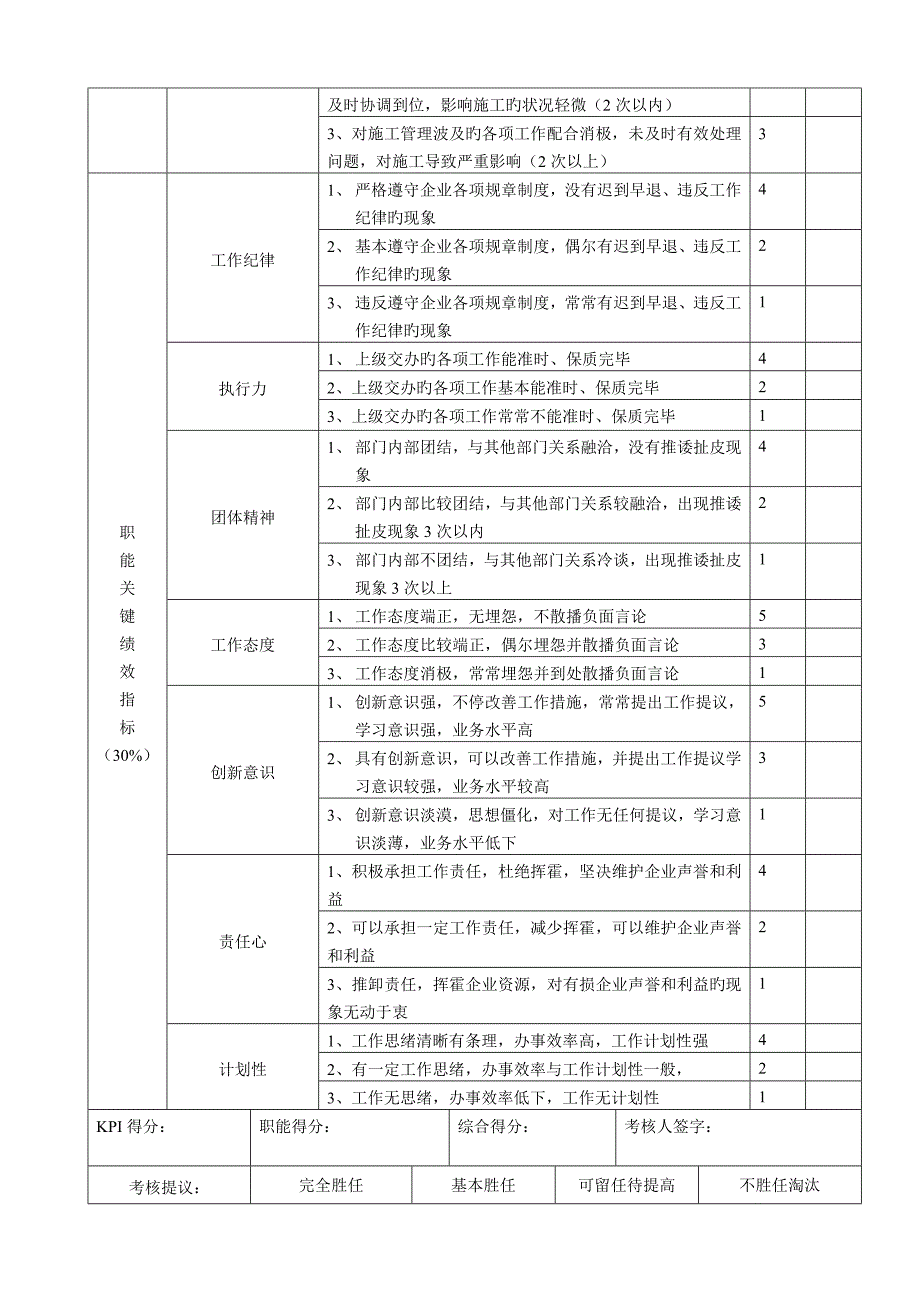 地产岗位绩效考核表.doc_第4页