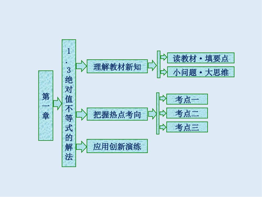 高二数学人教B版选修45课件：第一章 1．3　绝对值不等式的解法_第1页